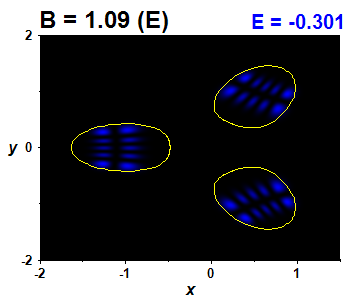 Wave function B=1.09,E(12)=-0.30093 (bze E)