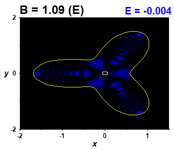 Wave function B=1.09 (basis E)