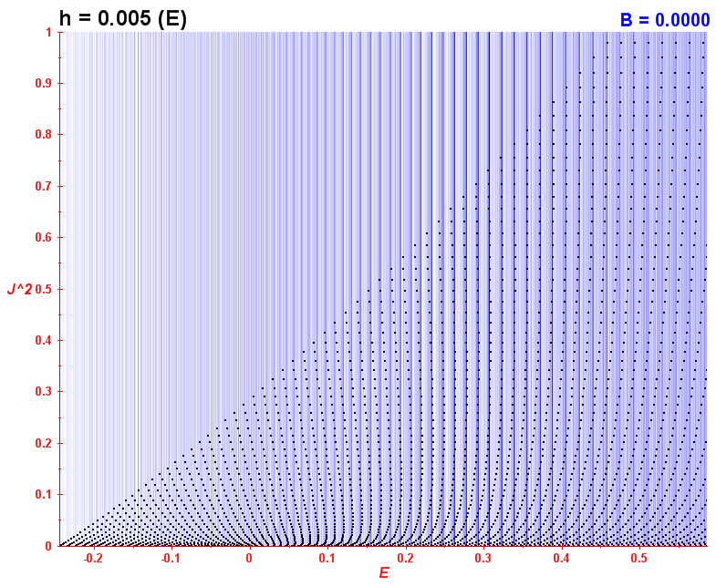 Peres lattice B=0