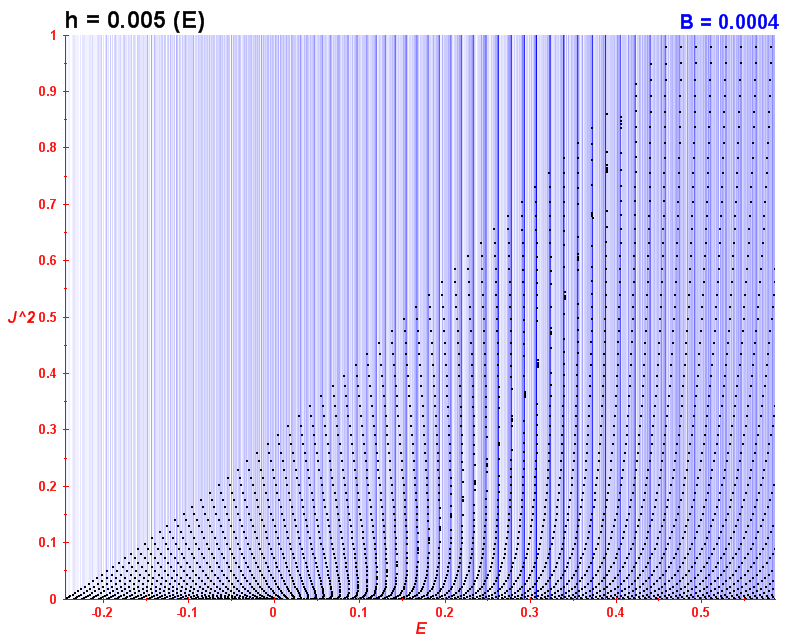 Peres lattice B=0.0004