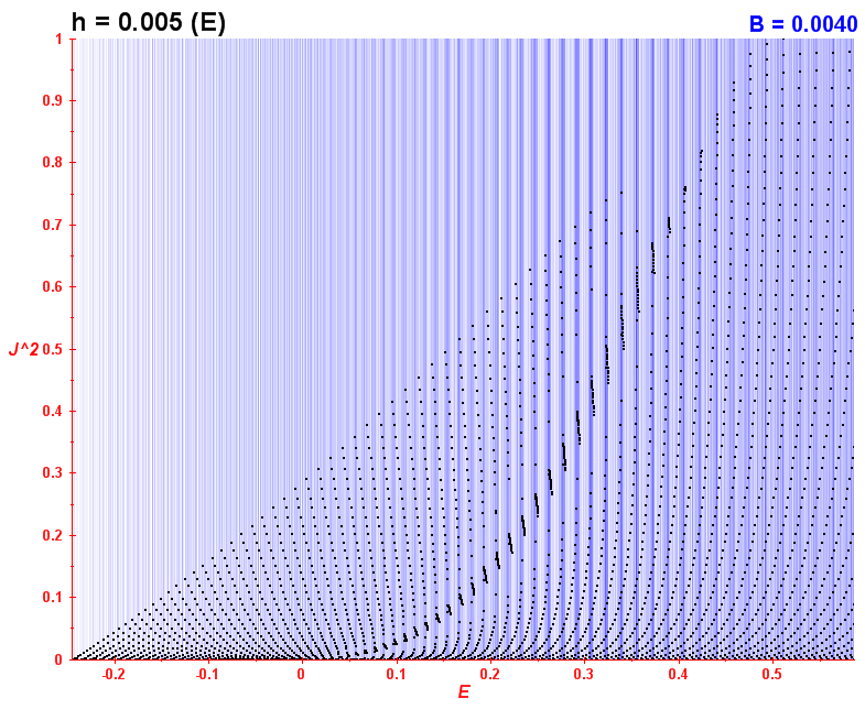 Peres lattice B=0.004