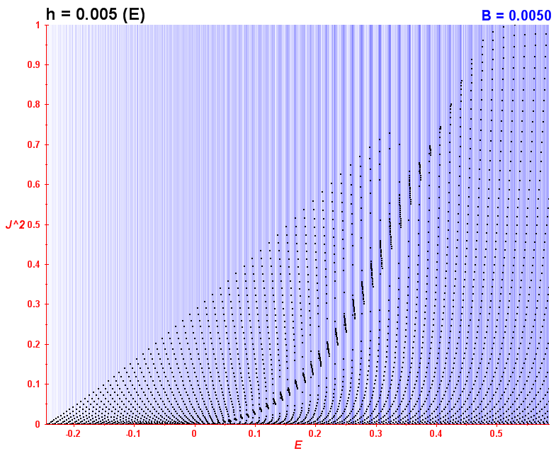 Peres lattice B=0.005