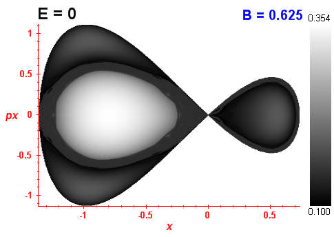 Peres invariant B=0.625