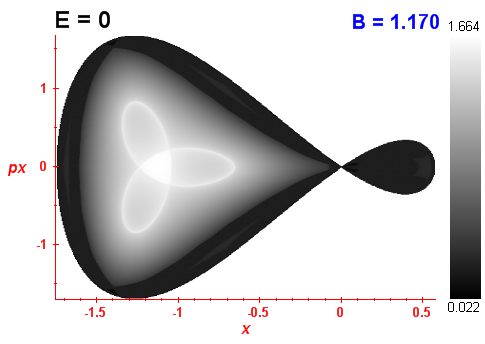 Peres invariant B=1.17