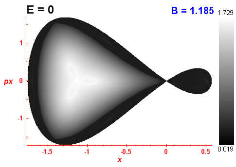 Peres invariant B=1.185