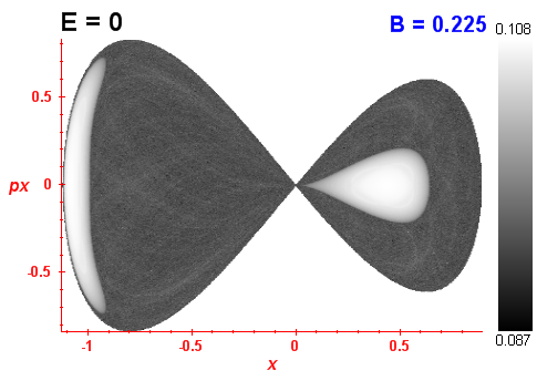 Peres invariant B=0.225