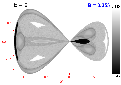 Peres invariant B=0.355