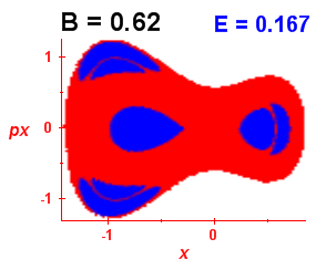 Section of regularity (B=0.62,E=0.167)