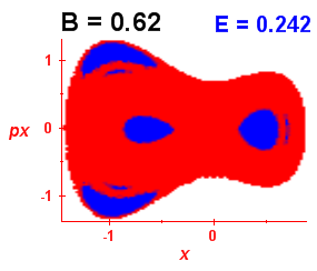 Section of regularity (B=0.62,E=0.242)