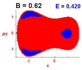 Section of regularity (B=0.62,E=0.42)