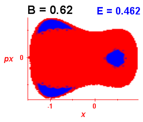 Section of regularity (B=0.62,E=0.462)