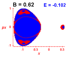 Section of regularity (B=0.62,E=-0.102)