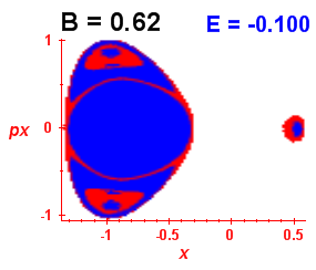 Section of regularity (B=0.62,E=-0.1)