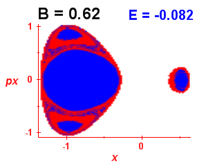 Section of regularity (B=0.62,E=-0.082)