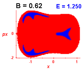 Section of regularity (B=0.62,E=1.25)