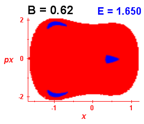 Section of regularity (B=0.62,E=1.65)