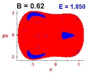 Section of regularity (B=0.62,E=1.85)