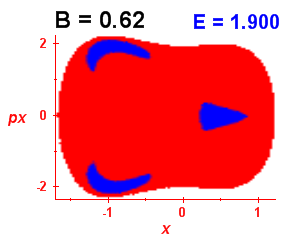 Section of regularity (B=0.62,E=1.9)