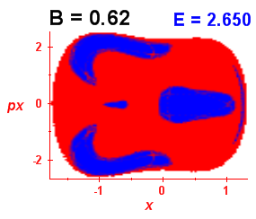Section of regularity (B=0.62,E=2.65)
