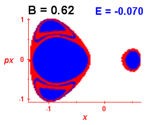 Section of regularity (B=0.62,E=-0.07)