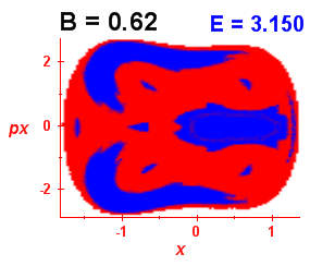 Section of regularity (B=0.62,E=3.15)