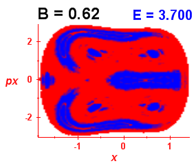 Section of regularity (B=0.62,E=3.7)