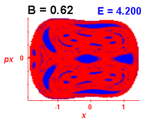 Section of regularity (B=0.62,E=4.2)