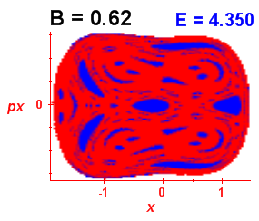 Section of regularity (B=0.62,E=4.35)