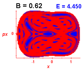 Section of regularity (B=0.62,E=4.45)