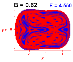 Section of regularity (B=0.62,E=4.55)