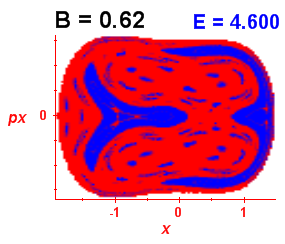 Section of regularity (B=0.62,E=4.6)