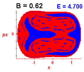 Section of regularity (B=0.62,E=4.7)