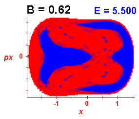 Section of regularity (B=0.62,E=5.5)