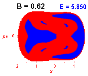 Section of regularity (B=0.62,E=5.85)