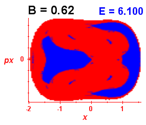 Section of regularity (B=0.62,E=6.1)