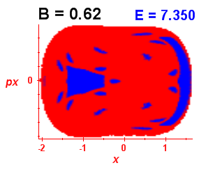 Section of regularity (B=0.62,E=7.35)