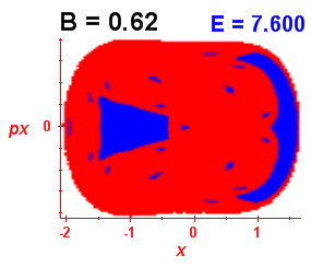 Section of regularity (B=0.62,E=7.6)