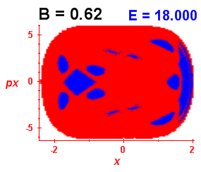 Section of regularity (B=0.62,E=18)