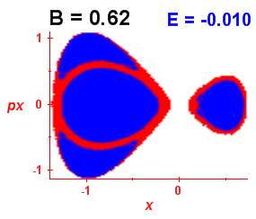 Section of regularity (B=0.62,E=-0.01)