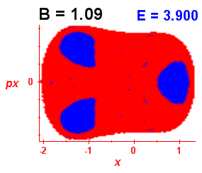 Section of regularity (B=1.09,E=3.9)